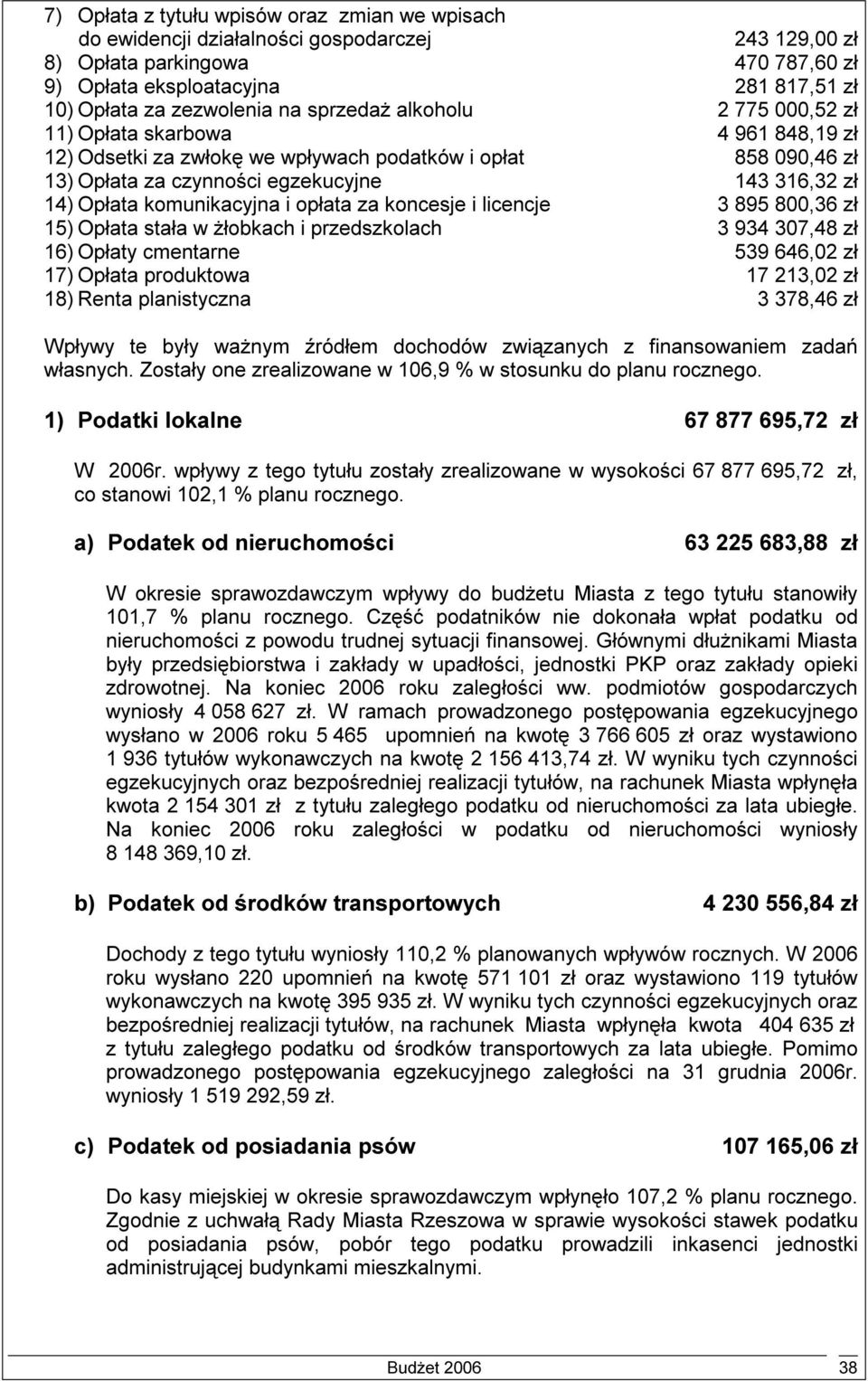 komunikacyjna i opłata za koncesje i licencje 3 895 800,36 zł 15) Opłata stała w żłobkach i przedszkolach 3 934 307,48 zł 16) Opłaty cmentarne 539 646,02 zł 17) Opłata produktowa 17 213,02 zł 18)