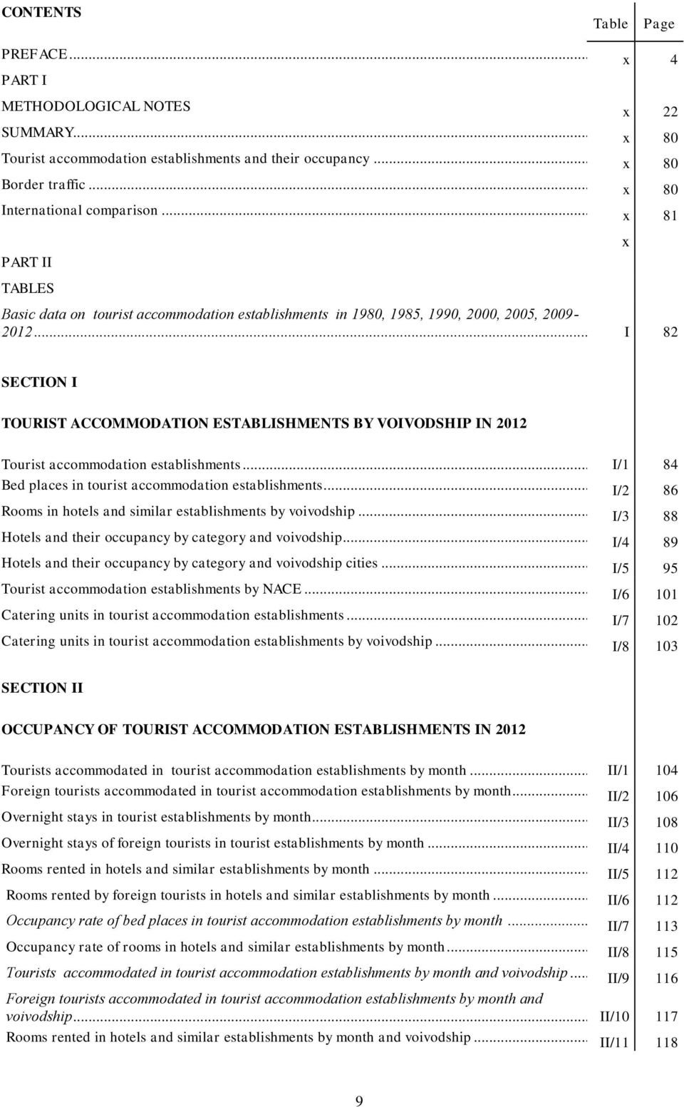 .. I 82 x SECTION I TOURIST ACCOMMODATION ESTABLISHMENTS BY VOIVODSHIP IN 2012 Tourist accommodation establishments... I/1 84 Bed places in tourist accommodation establishments.