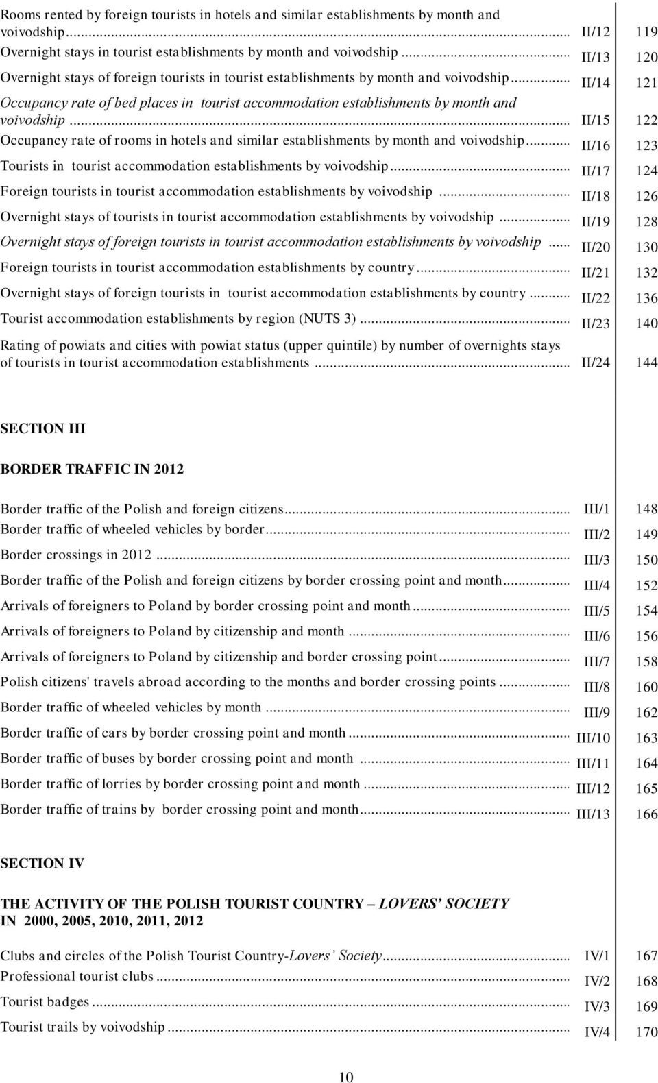 .. II/14 121 Occupancy rate of bed places in tourist accommodation establishments by month and voivodship.