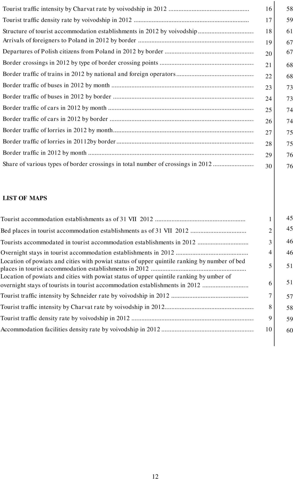 .. 19 67 Departures of Polish citizens from Poland in 2012 by border... 20 67 Border crossings in 2012 by type of border crossing points.