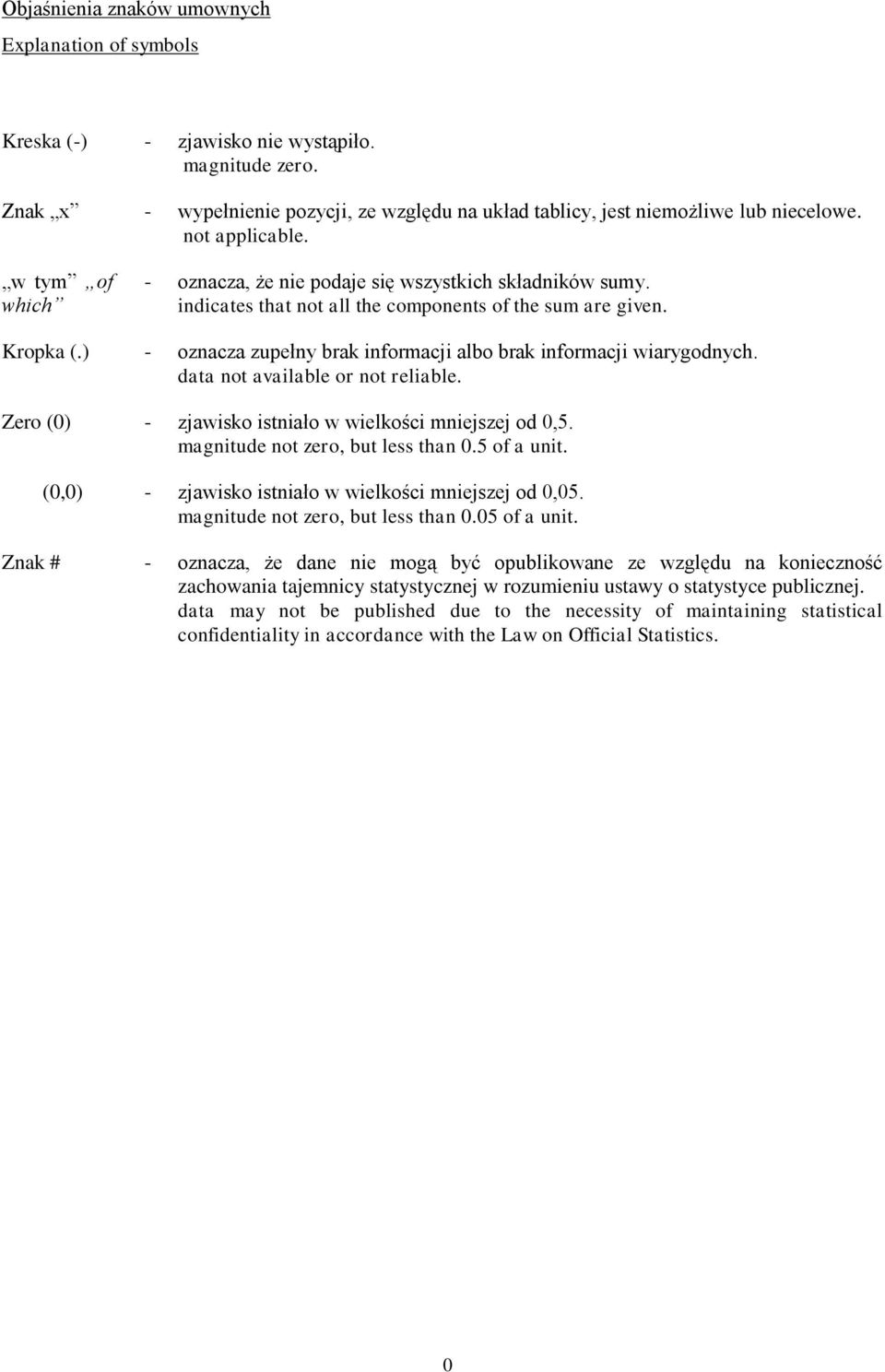 ) - - oznacza zupełny brak informacji albo brak informacji wiarygodnych. data not available or not reliable. Zero (0) - - zjawisko istniało w wielkości mniejszej od 0,5.