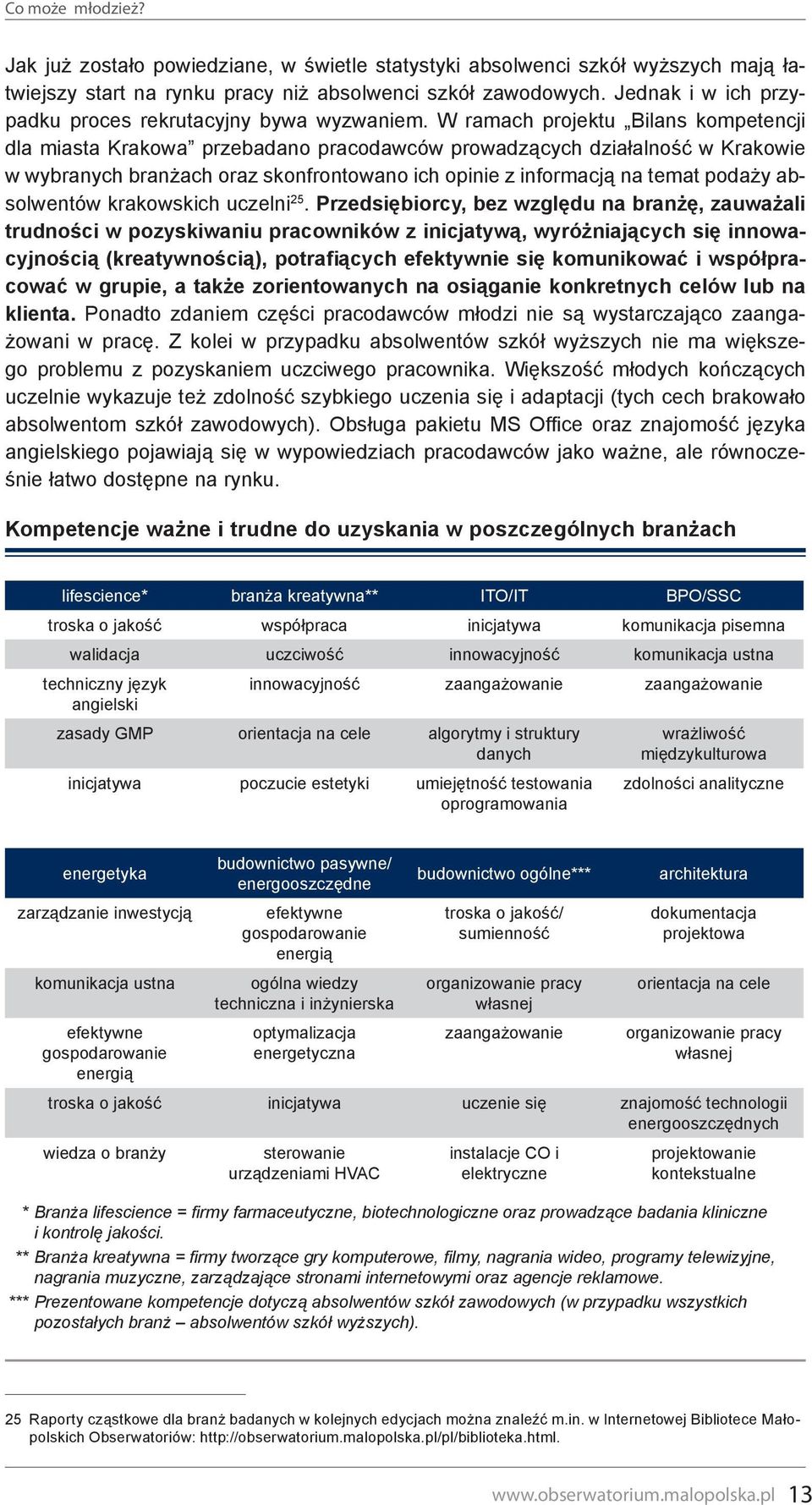 W ramach projektu Bilans kompetencji dla miasta Krakowa przebadano pracodawców prowadzących działalność w Krakowie w wybranych branżach oraz skonfrontowano ich opinie z informacją na temat podaży