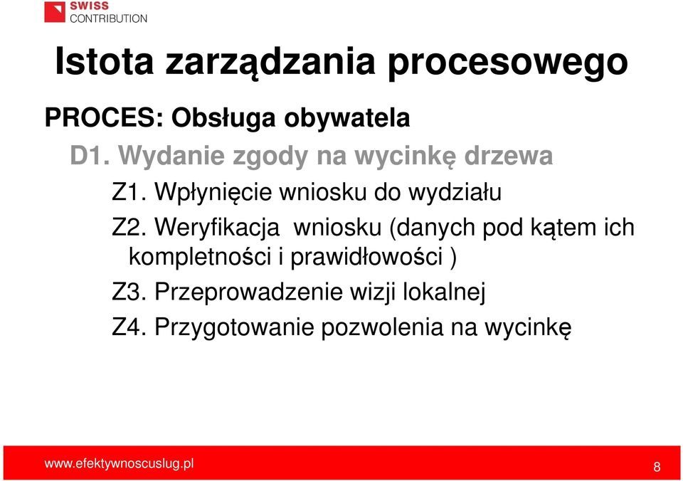 Weryfikacja wniosku (danych pod kątem ich kompletności i prawidłowości