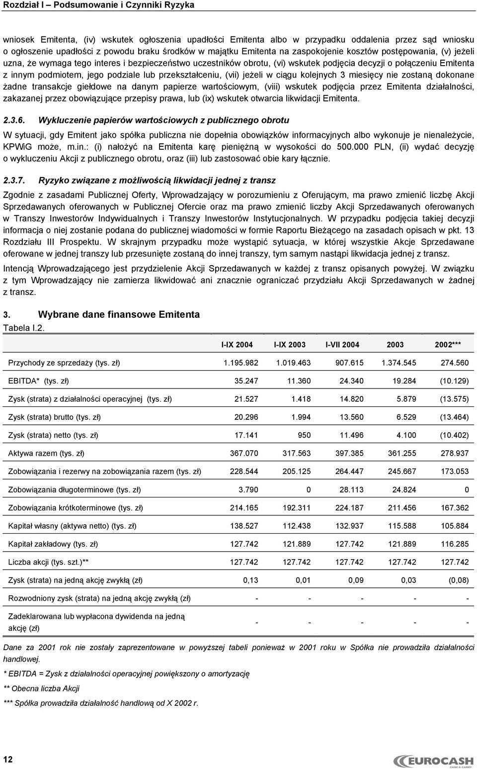 (vii) jeżeli w ciągu kolejnych 3 miesięcy nie zostaną dokonane żadne transakcje giełdowe na danym papierze wartościowym, (viii) wskutek podjęcia przez Emitenta działalności, zakazanej przez