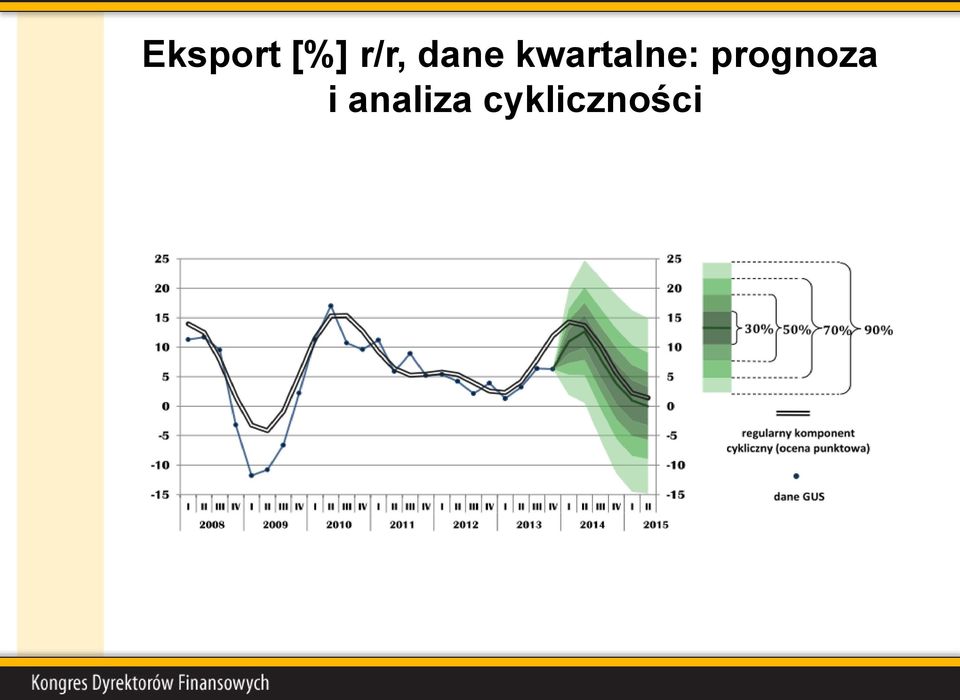 kwartalne: