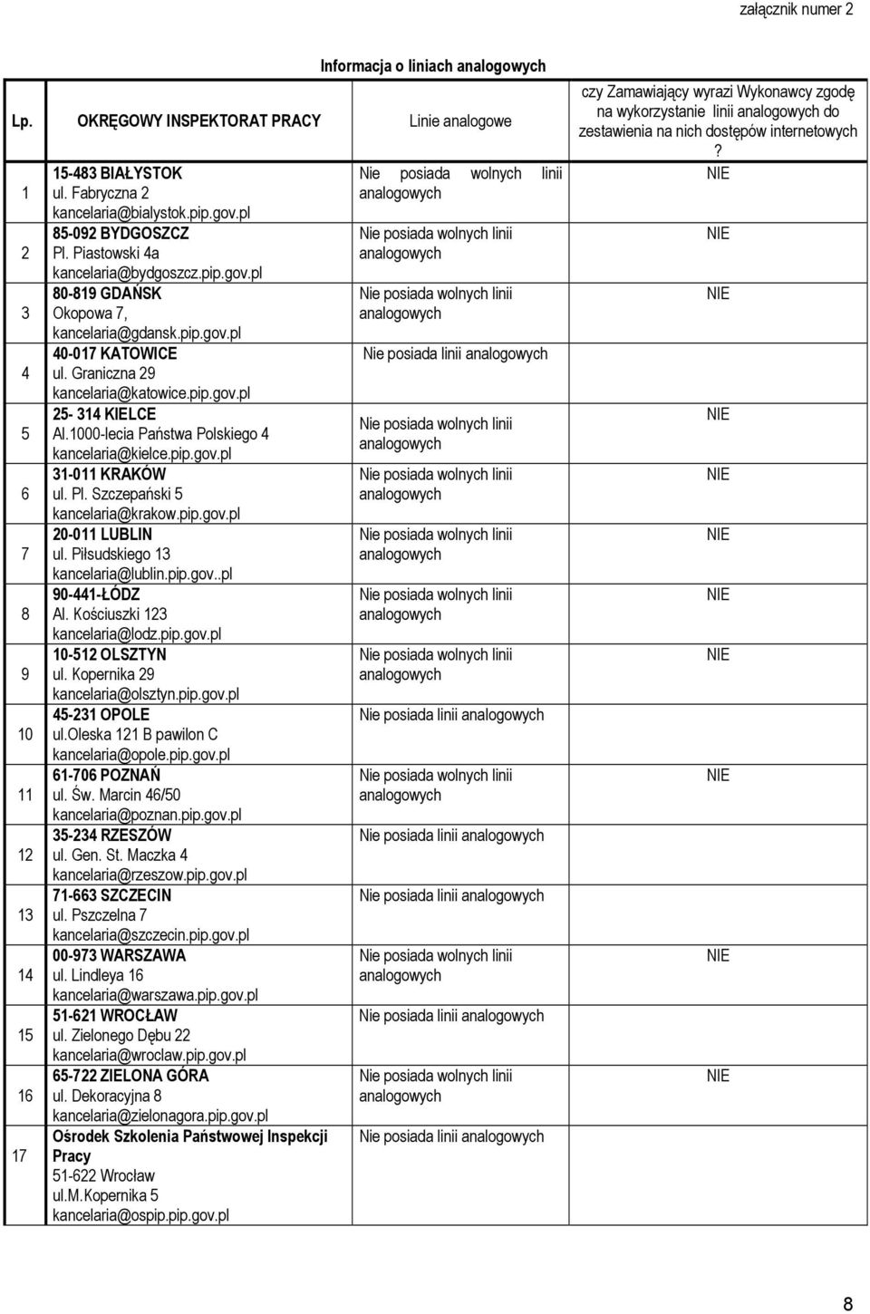 1000-lecia Państwa Polskiego 4 kancelaria@kielce.pip.gov.pl 31-011 KRAKÓW 6 ul. Pl. Szczepański 5 kancelaria@krakow.pip.gov.pl 20-011 LUBLIN 7 ul. Piłsudskiego 13 kancelaria@lublin.pip.gov..pl 90-441-ŁÓDZ 8 Al.