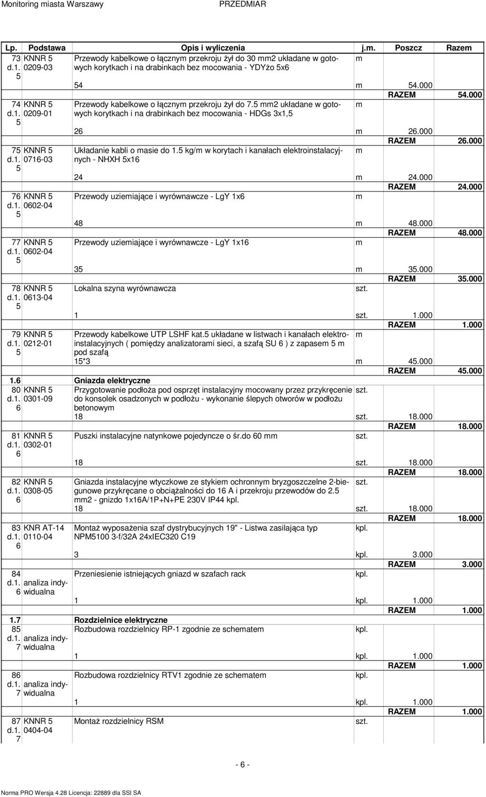 układane w gotowych korytkach i na drabinkach bez ocowania - HDGs x, RAZEM.000.000 RAZEM.000 Układanie kabli o asie do. kg/ w korytach i kanałach elektroinstalacyjnych - NHXH x.000 RAZEM.000 Przewody uzieiające i wyrównawcze - LgY x 8 8.