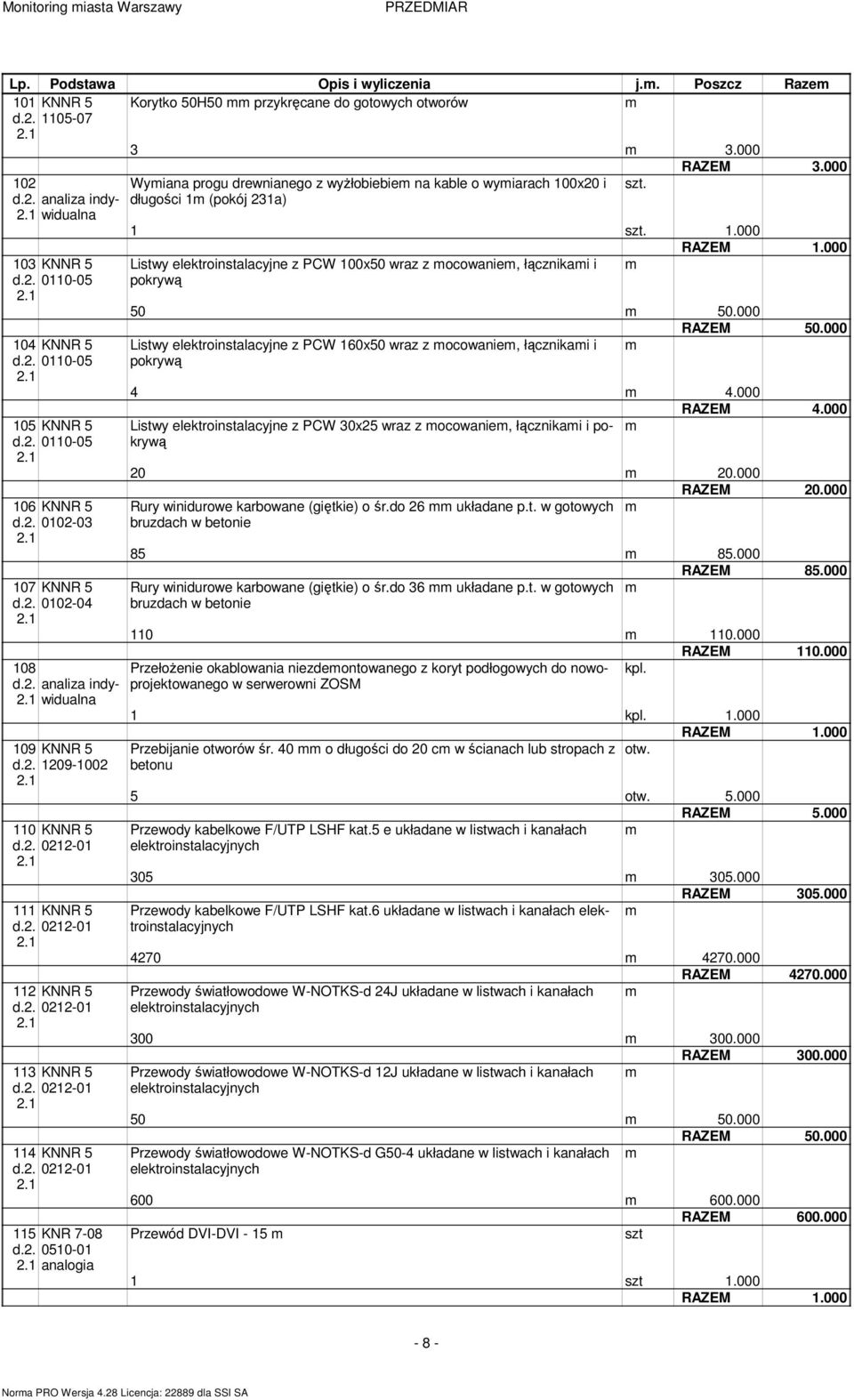 . 00-0 analogia Wyiana progu drewnianego z wyŝłobiebie na kable o wyiarach 00x0 i długości (pokój a) RAZEM.000.000 Listwy elektroinstalacyjne z PCW 00x0 wraz z ocowanie, łącznikai i pokrywą 0 0.