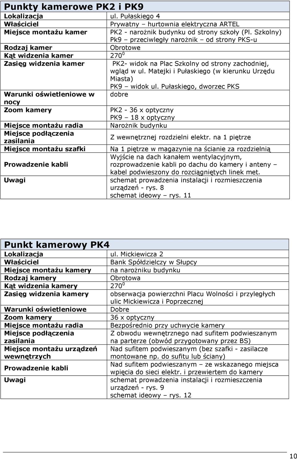 Matejki i Pułaskiego (w kierunku Urzędu Miasta) PK9 widok ul.