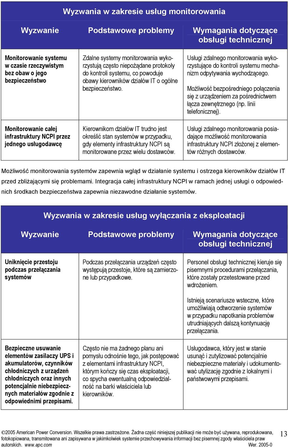 bezpieczeństwo. Kierownikom działów IT trudno jest określić stan systemów w przypadku, gdy elementy infrastruktury NCPI są monitorowane przez wielu dostawców.