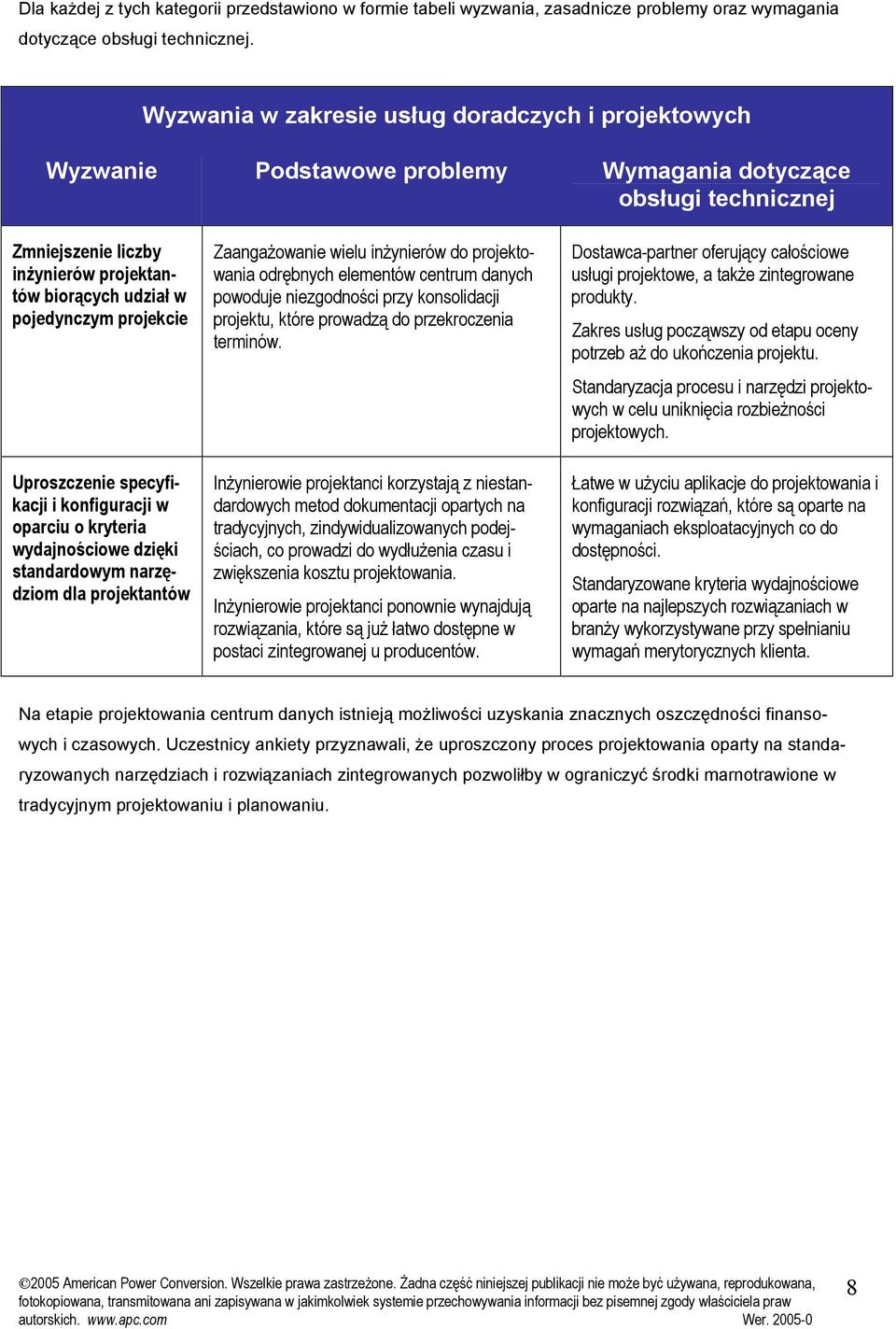 projekcie Uproszczenie specyfikacji i konfiguracji w oparciu o kryteria wydajnościowe dzięki standardowym narzędziom dla projektantów Zaangażowanie wielu inżynierów do projektowania odrębnych