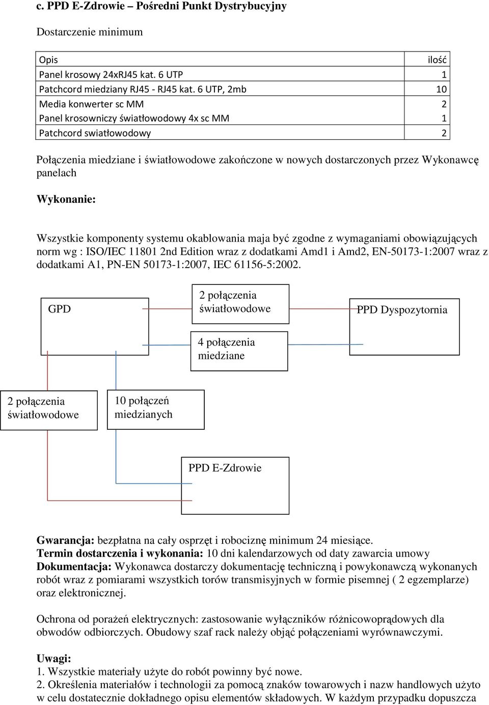 panelach Wykonanie: Wszystkie komponenty systemu okablowania maja być zgodne z wymaganiami obowiązujących norm wg : ISO/IEC 11801 2nd Edition wraz z dodatkami Amd1 i Amd2, EN-50173-1:2007 wraz z