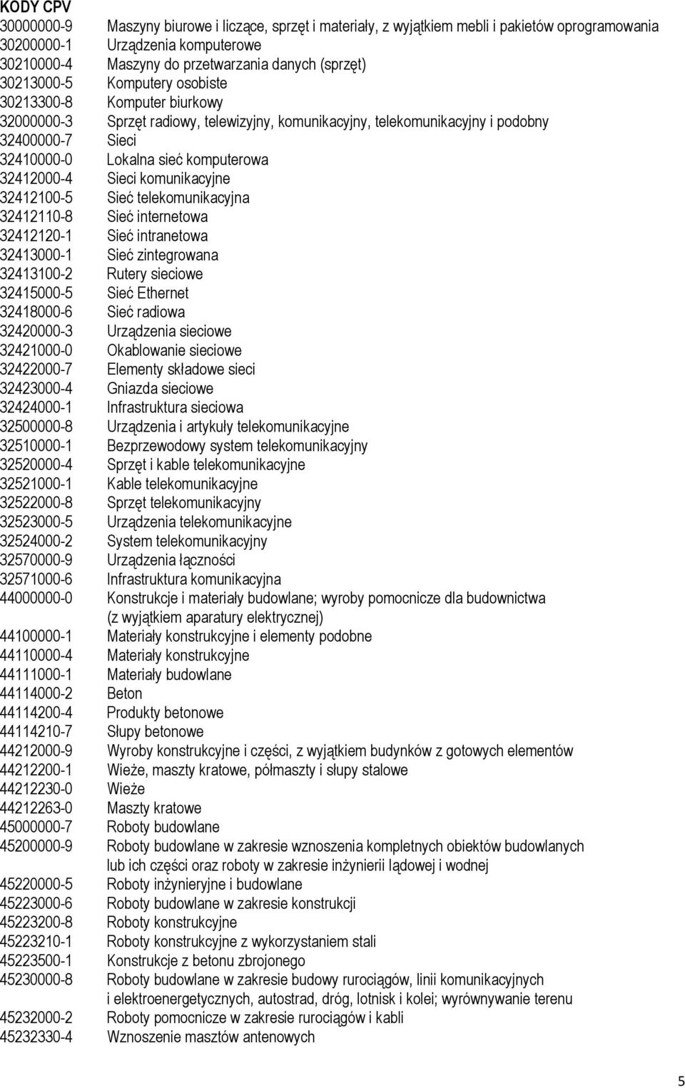 32412000-4 Sieci komunikacyjne 32412100-5 Sieć telekomunikacyjna 32412110-8 Sieć internetowa 32412120-1 Sieć intranetowa 32413000-1 Sieć zintegrowana 32413100-2 Rutery sieciowe 32415000-5 Sieć