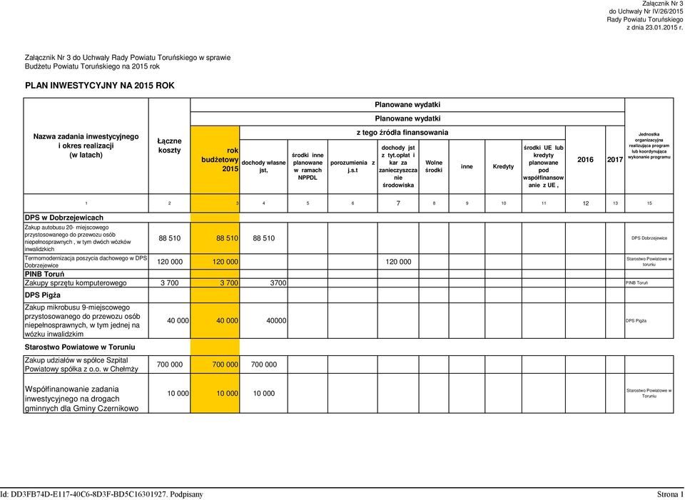 okres realizacji (w latach) Łączne koszty rok budżetowy dochody własne 2015 jst, środki inne planowane w ramach NPPDL porozumienia z j.s.t z tego źródła finansowania dochody jst z tyt.