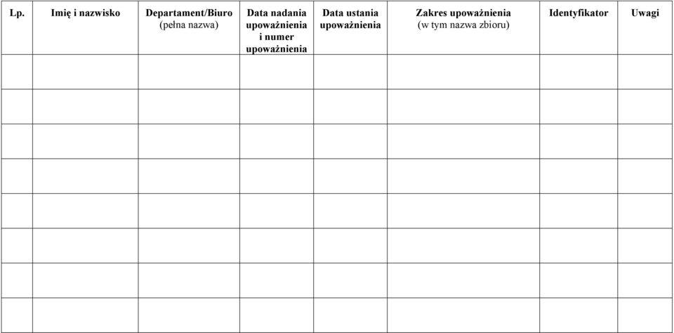 upoważnienia Data ustania upoważnienia Zakres