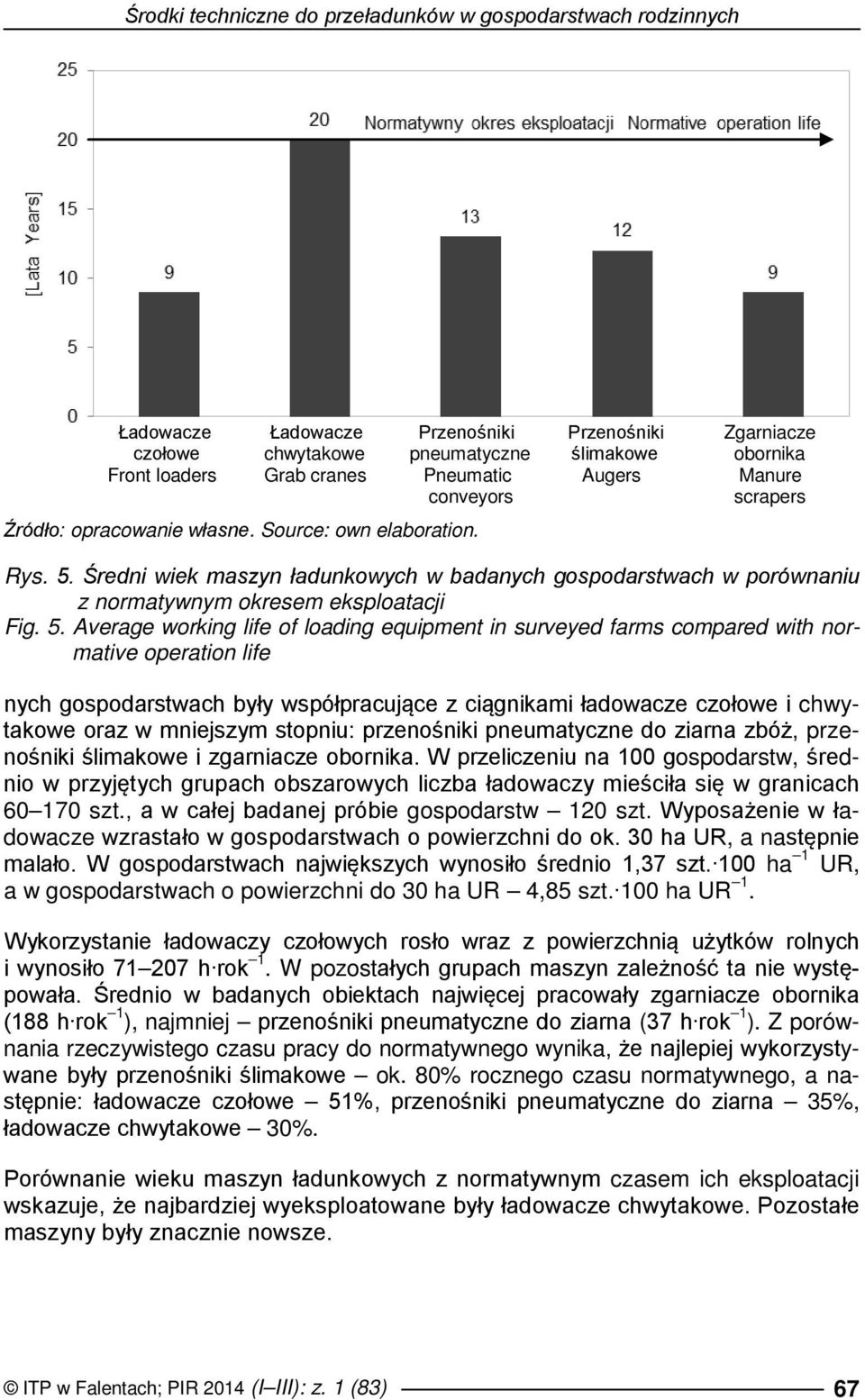 Średni wiek maszyn ładunkowych w badanych ach w porównaniu z normatywnym okresem eksploatacji Fig. 5.