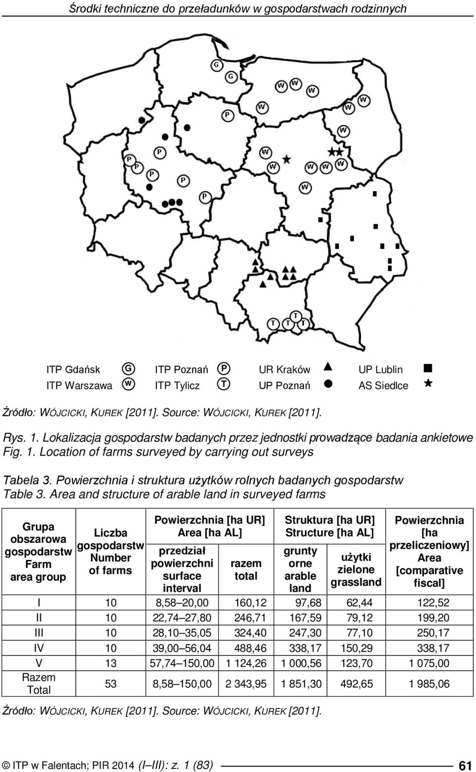 Area and structure of arable land in surveyed farms Grupa obszarowa Farm area group ITP Gdańsk G ITP Poznań P UR Kraków UP Lublin ITP Warszawa w ITP Tylicz T UP Poznań AS Siedlce Liczba Number of