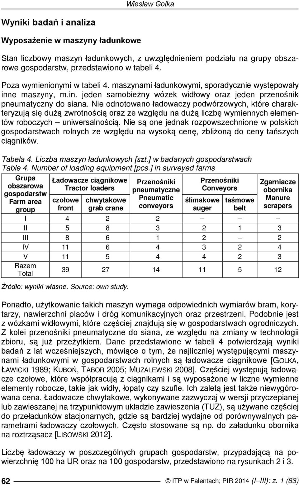 Nie odnotowano ładowaczy podwórzowych, które charakteryzują się dużą zwrotnością oraz ze względu na dużą liczbę wymiennych elementów roboczych uniwersalnością.