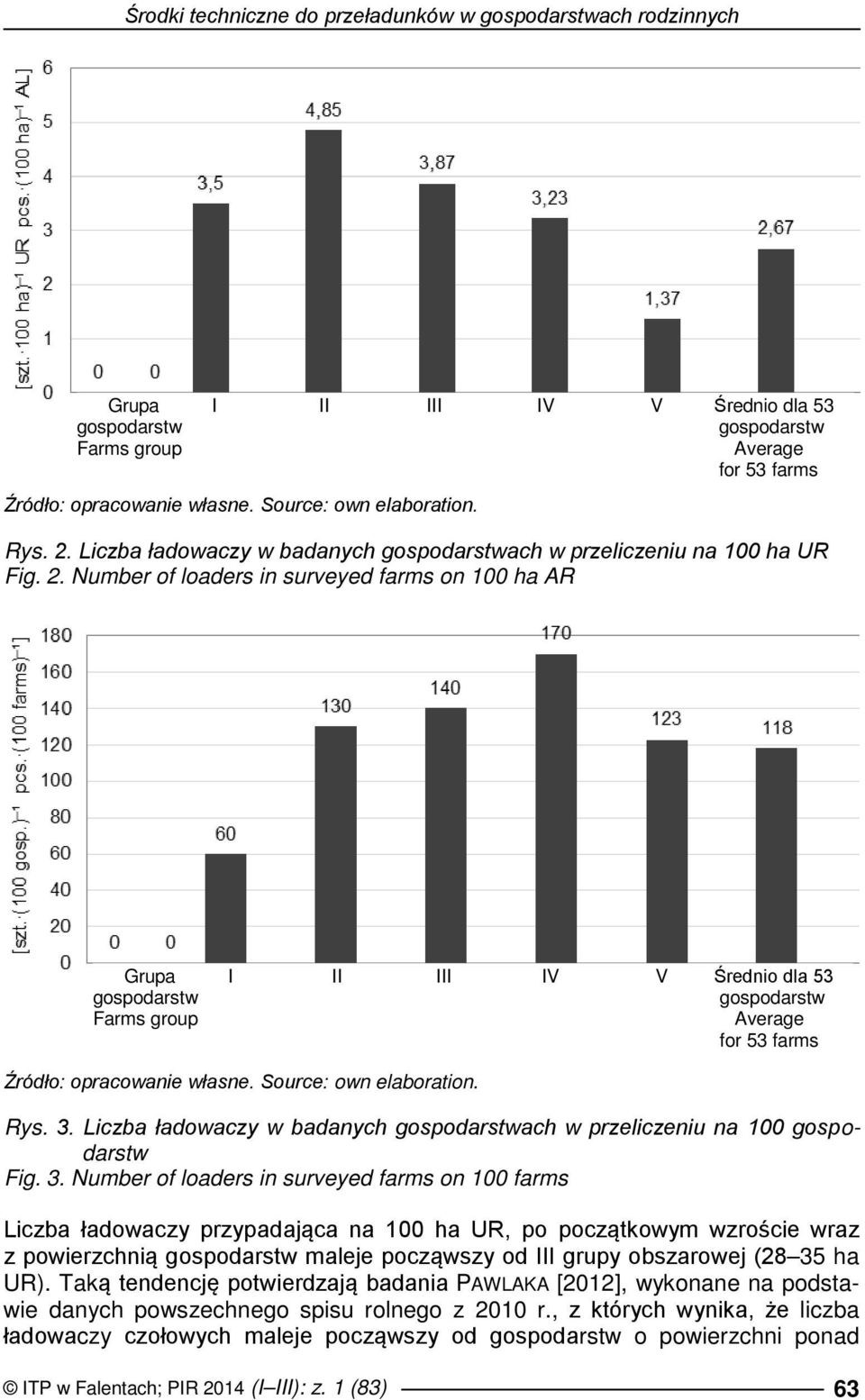 Number of loaders in surveyed farms on 100 ha AR Grupa I II III IV V Średnio dla 53 Farms group Average for 53 farms Źródło: opracowanie własne. Source: own elaboration. Rys. 3.