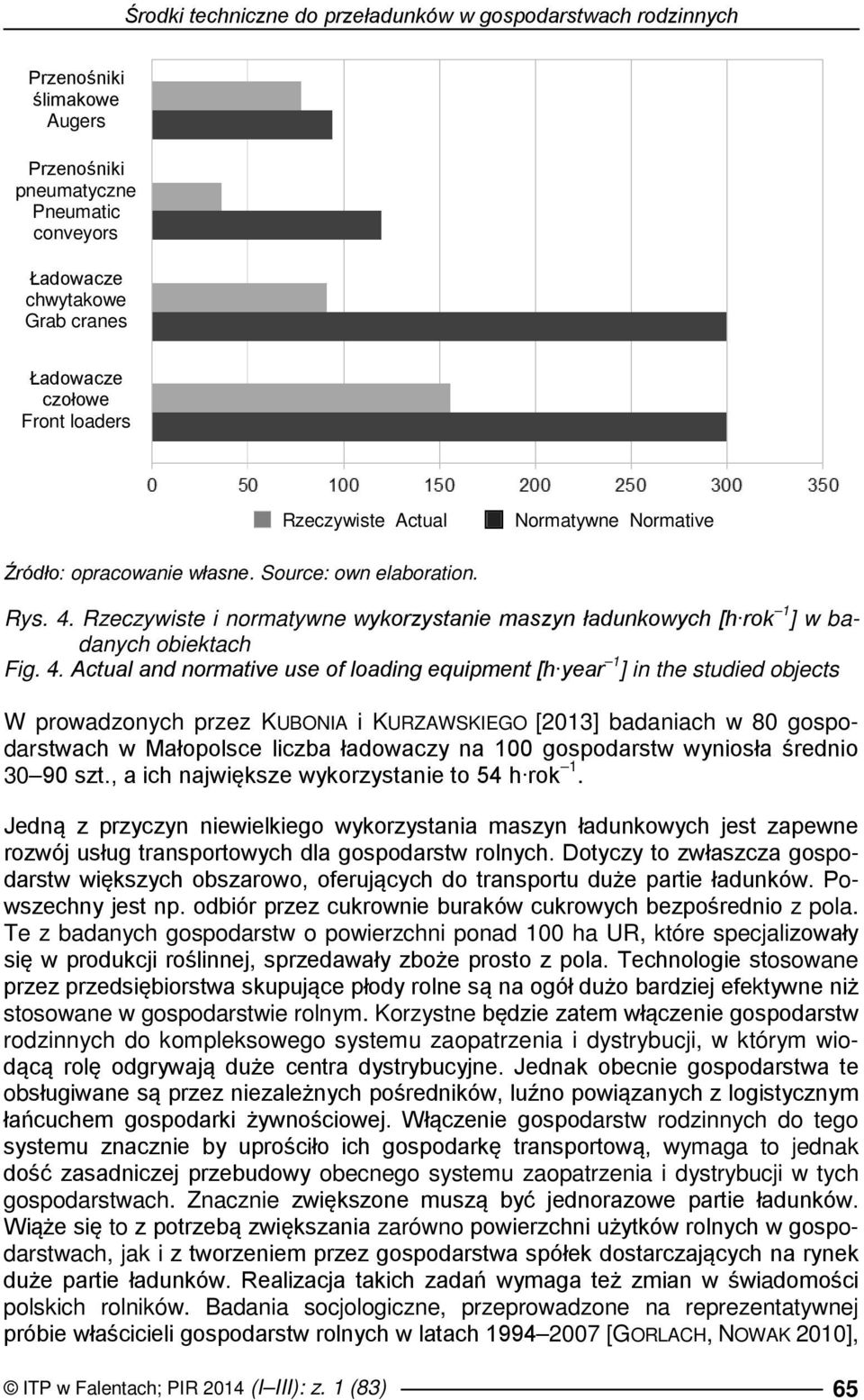 Rzeczywiste i normatywne wykorzystanie maszyn ładunkowych [h rok 1 ] w badanych obiektach Fig. 4.