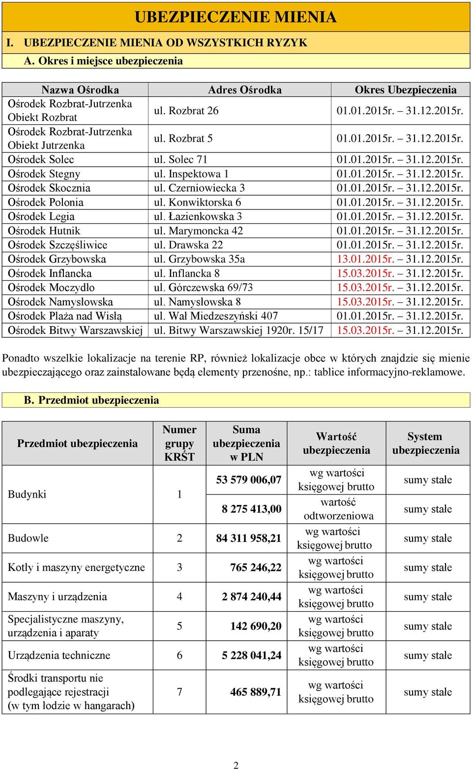 Inspektowa 1 01.01.2015r. 31.12.2015r. Ośrodek Skocznia ul. Czerniowiecka 3 01.01.2015r. 31.12.2015r. Ośrodek Polonia ul. Konwiktorska 6 01.01.2015r. 31.12.2015r. Ośrodek Legia ul. Łazienkowska 3 01.