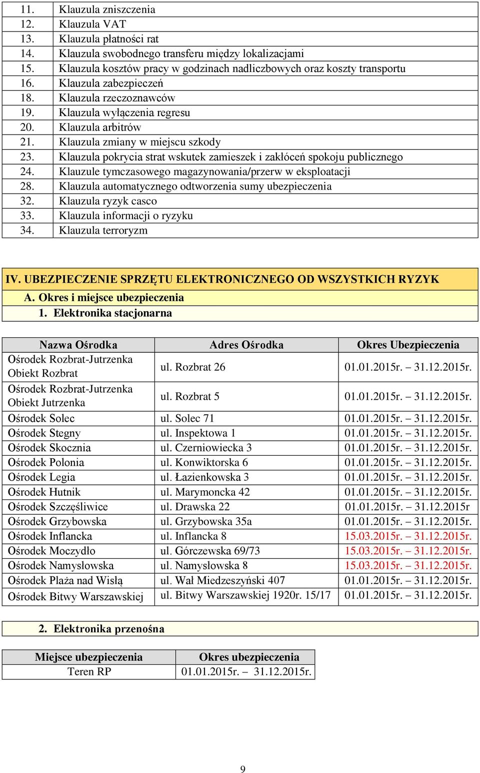 Klauzula zmiany w miejscu szkody 23. Klauzula pokrycia strat wskutek zamieszek i zakłóceń spokoju publicznego 24. Klauzule tymczasowego magazynowania/przerw w eksploatacji 28.