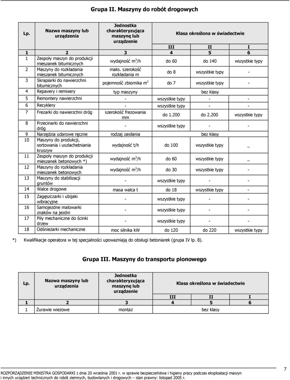 do 60 do 140 wszystkie typy 2 Maszyny do rozkładania maks.