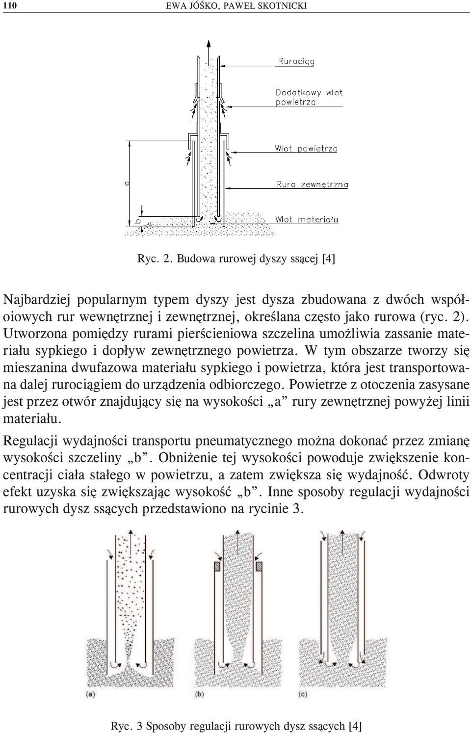 Utworzona omiędzy rurami ierśieniowa szzelina umożliwia zassanie materiału sykiego i doływ zewnętrznego owietrza.