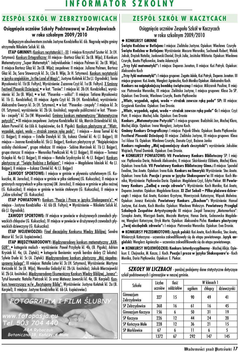 Konkurs Ortograficzny: III miejsce - Bartosz Głaz kl. 3a (B. Wija), X Konkurs Matematyczny Super Matematyk : indywidualnie: I miejsce Palmen kl. 3a (B. Wija), II miejsce Bartosz Głaz kl. 3a (B. Wija); zespołowo: II miejsce: Juliana Palmen, Bartosz Głaz kl.