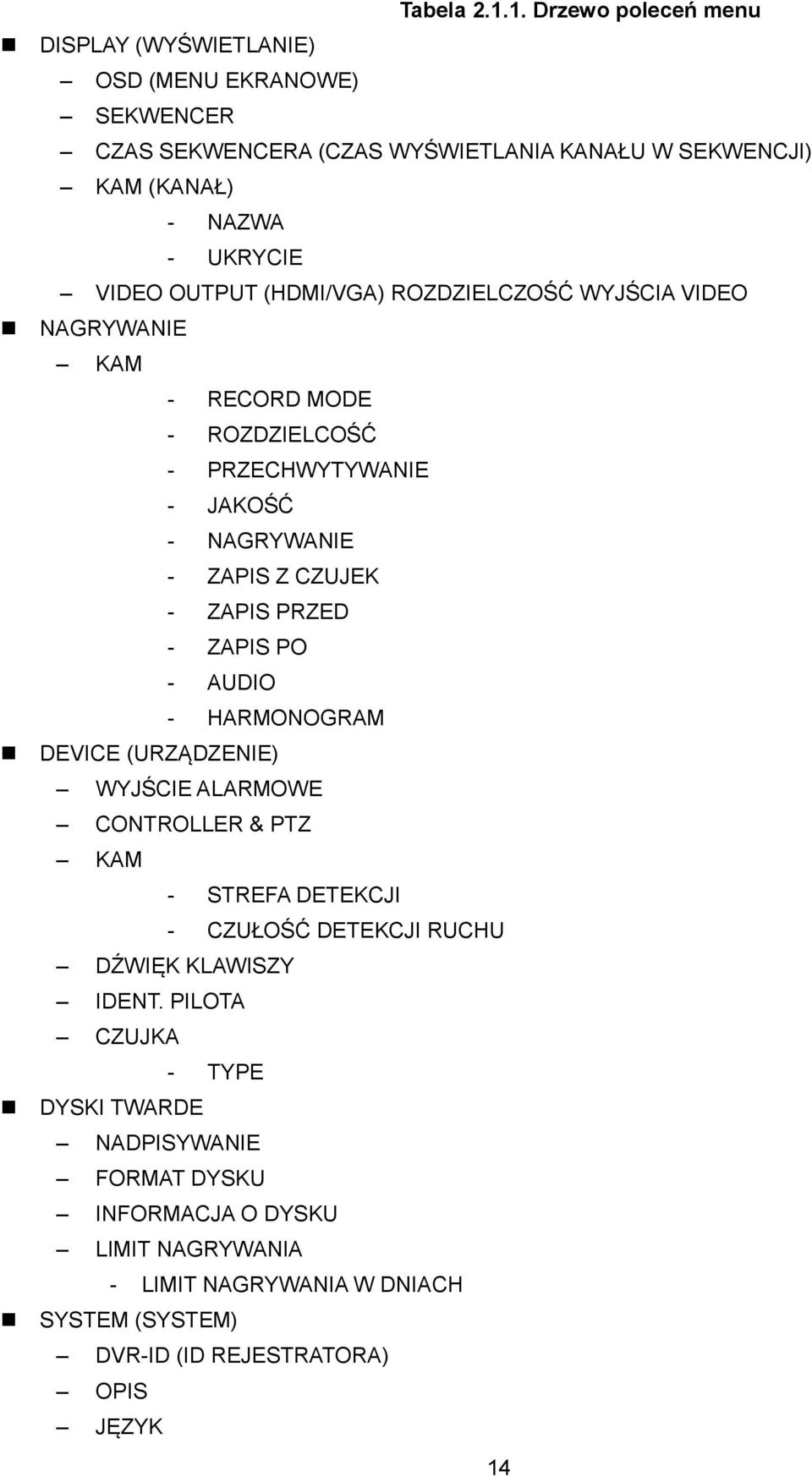 OUTPUT (HDMI/VGA) ROZDZIELCZOŚĆ WYJŚCIA VIDEO NAGRYWANIE KAM - RECORD MODE - ROZDZIELCOŚĆ - PRZECHWYTYWANIE - JAKOŚĆ - NAGRYWANIE - ZAPIS Z CZUJEK - ZAPIS PRZED - ZAPIS