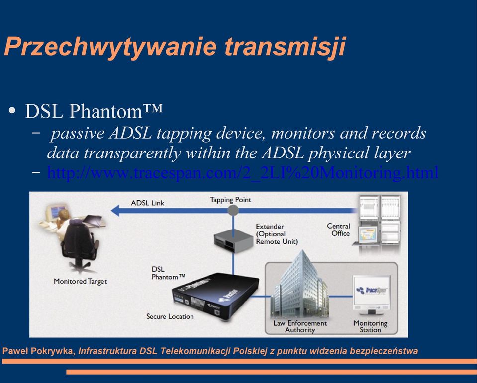 transparently within the ADSL physical layer