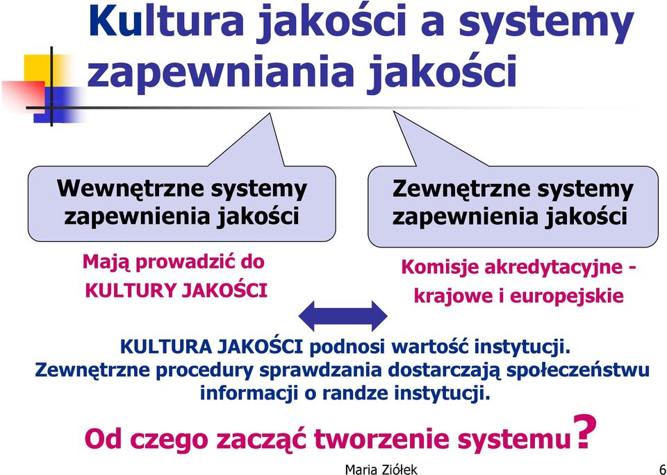 i europejskie KULTURA JAKOŚCI podnosi wartość instytucji.