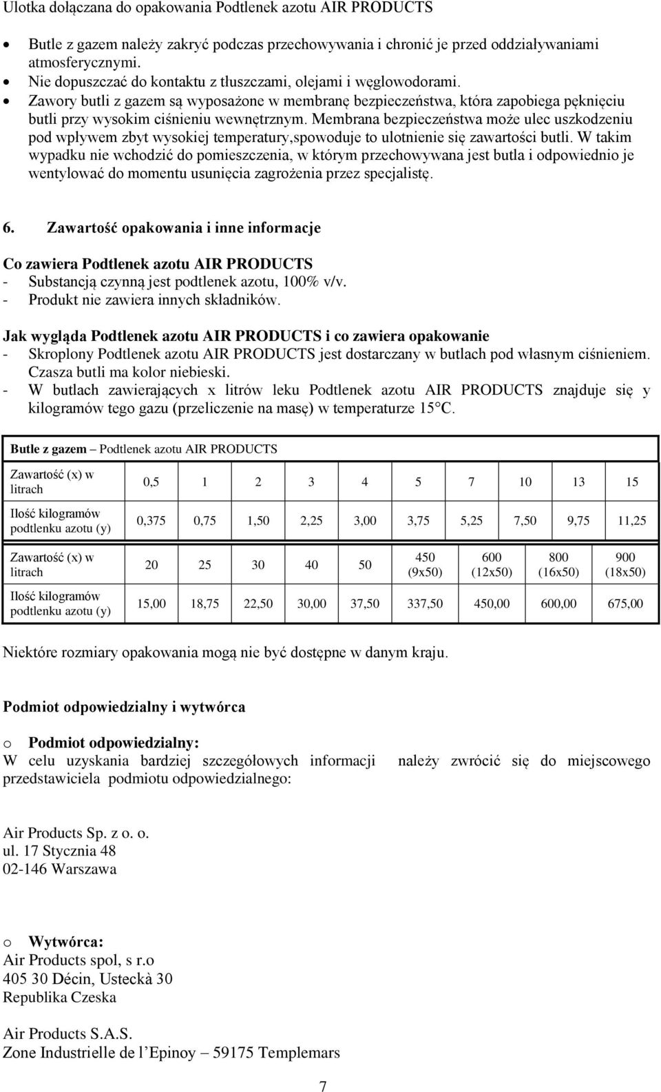 Membrana bezpieczeństwa może ulec uszkodzeniu pod wpływem zbyt wysokiej temperatury,spowoduje to ulotnienie się zawartości butli.