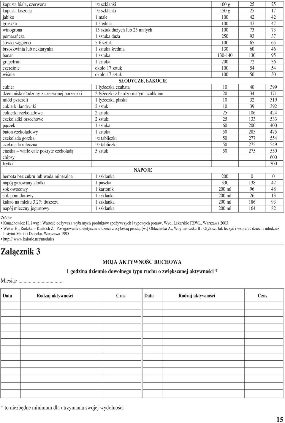 o 17 sztuk 100 54 54 wiênie oko o 17 sztuk 100 50 50 S ODYCZE, AKOCIE cukier 1 y eczka czubata 10 40 399 d em niskos odzony z czerwonej porzeczki 2 y eczki z bardzo ma ym czubkiem 20 34 171 miód