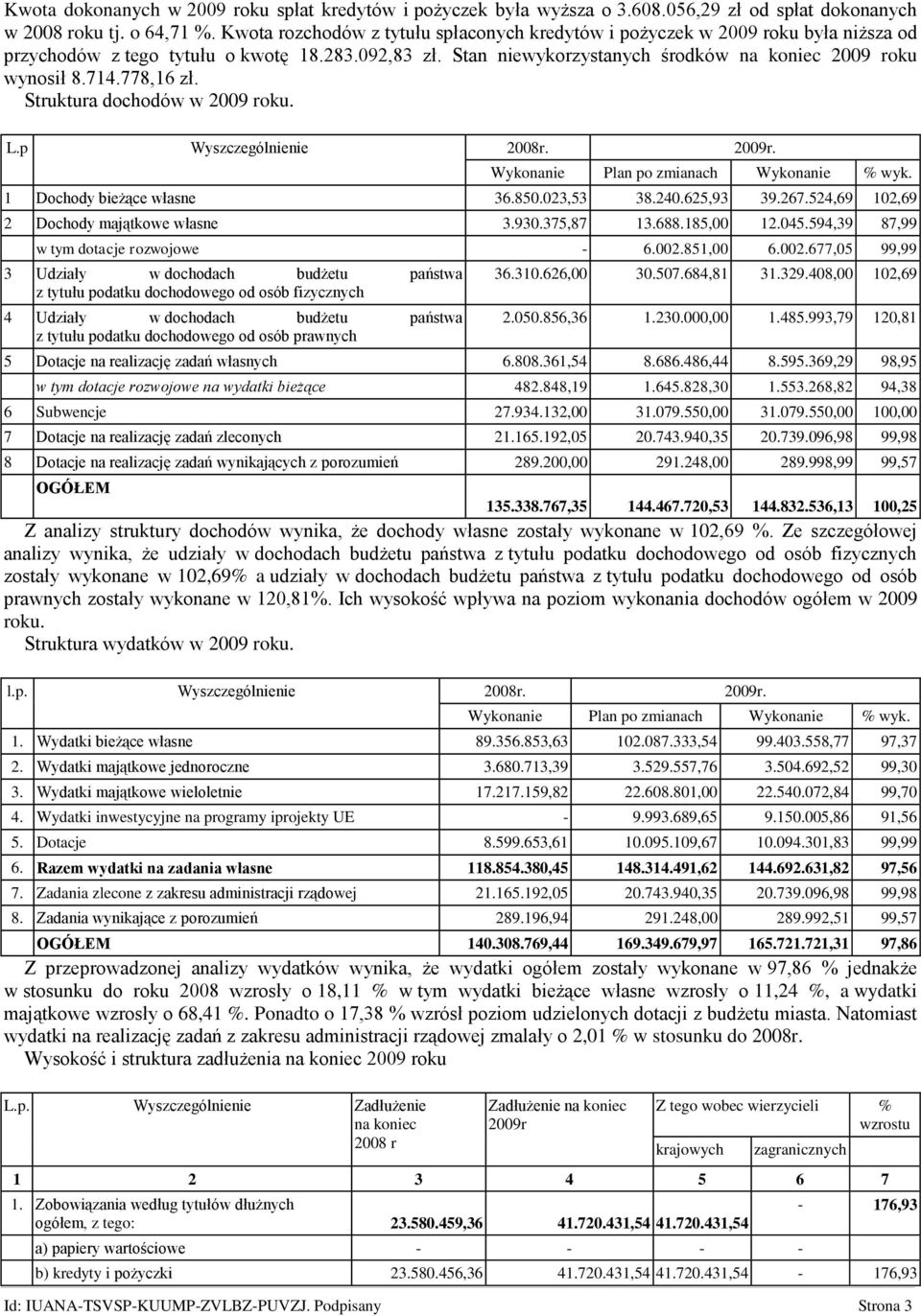 778,16 zł. Struktura dochodów w 2009 roku. L.p Wyszczególnienie 2008r. 2009r. Wykonanie Plan po zmianach Wykonanie % wyk. 1 Dochody bieżące własne 36.850.023,53 38.240.625,93 39.267.