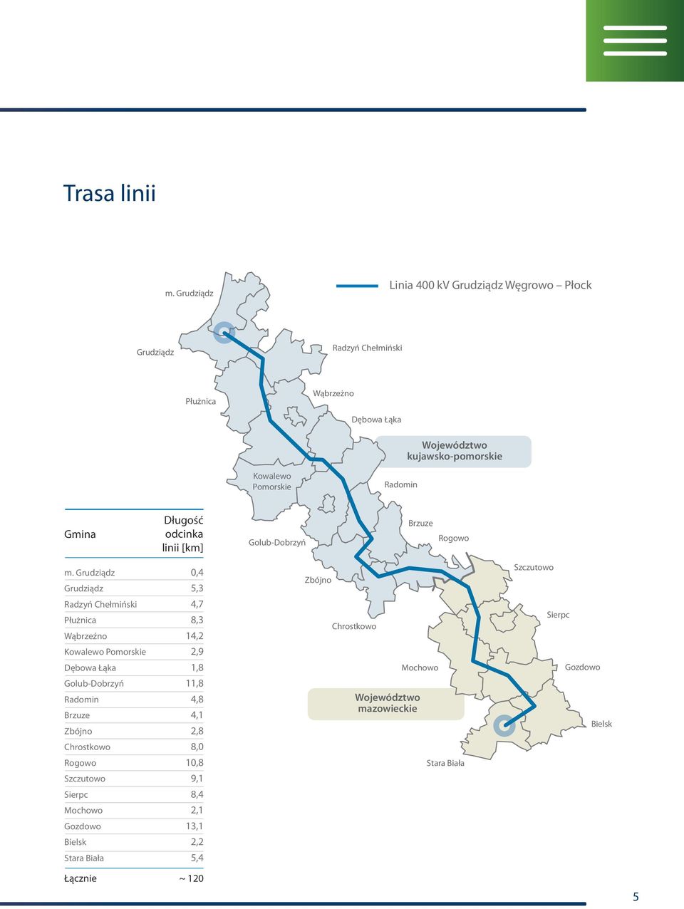 Radomin Gmina Długość odcinka linii [km] Golub-Dobrzyń Brzuze Rogowo m.