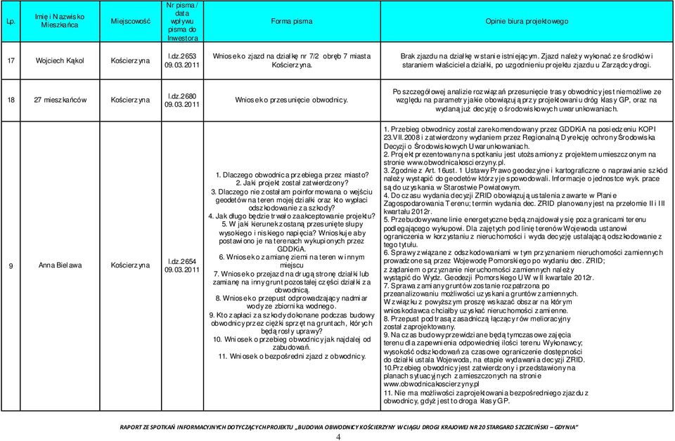 Po szczegół owej analizie rozwiązań przesunięcie trasy obwodnicy jest niemoŝliwe ze względu na parametr y jakie obowiązują przy projektowani u dróg klasy GP, oraz na wydaną juŝ decyzję o