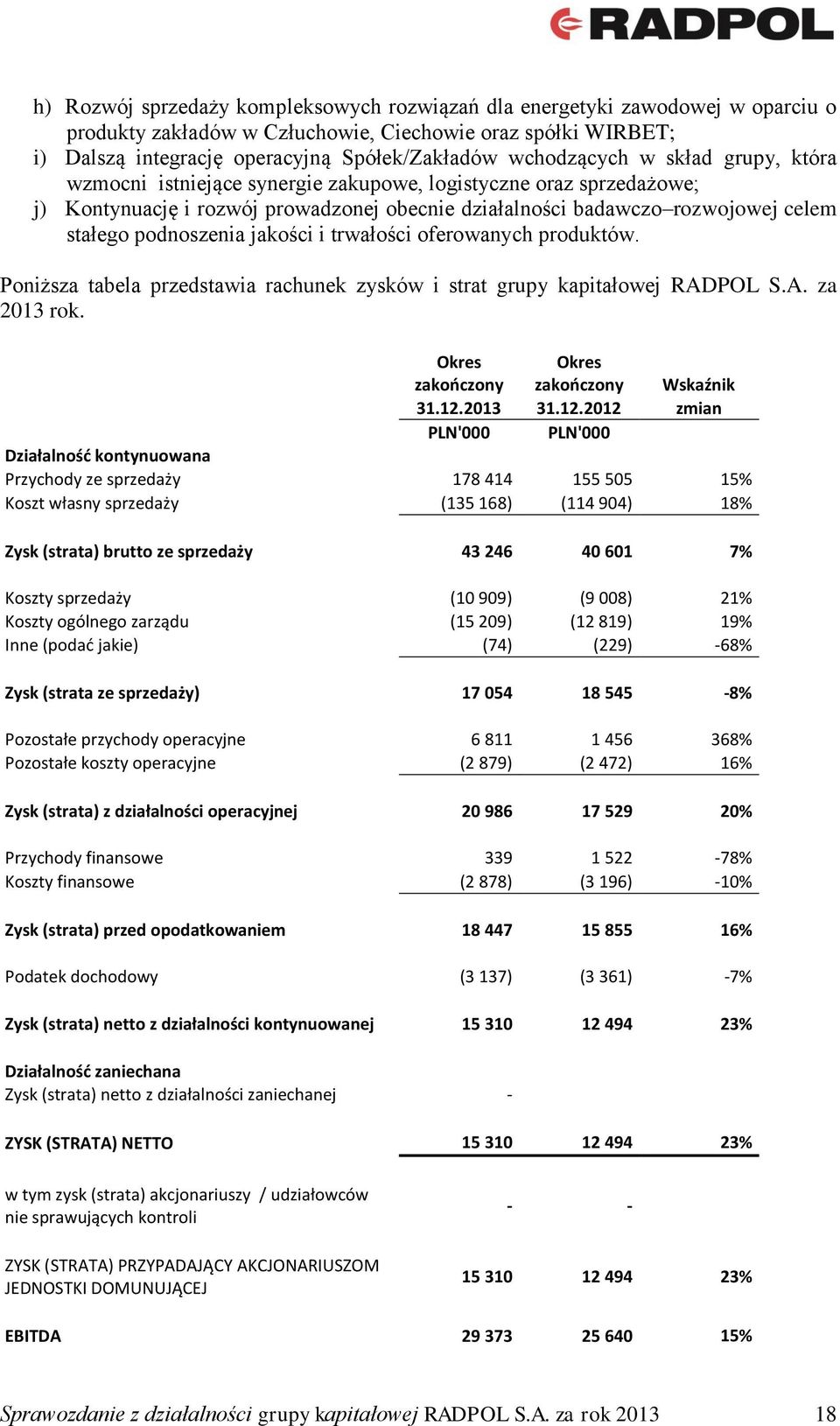 podnoszenia jakości i trwałości oferowanych produktów. Poniższa tabela przedstawia rachunek zysków i strat grupy kapitałowej RADPOL S.A. za 2013 rok. Okres zakończony Okres zakończony Wskaźnik 31.12.