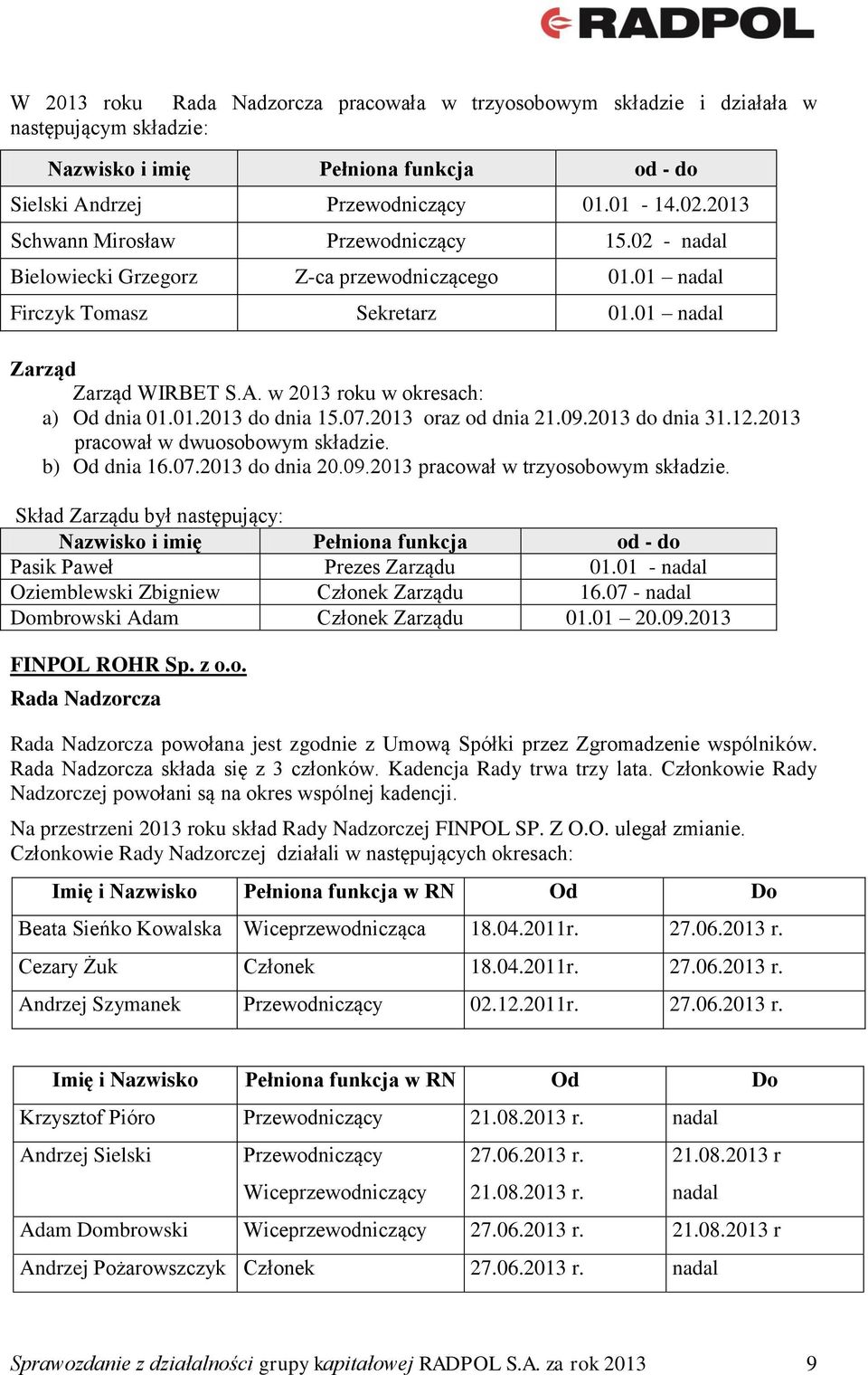 w 2013 roku w okresach: a) Od dnia 01.01.2013 do dnia 15.07.2013 oraz od dnia 21.09.2013 do dnia 31.12.2013 pracował w dwuosobowym składzie. b) Od dnia 16.07.2013 do dnia 20.09.2013 pracował w trzyosobowym składzie.