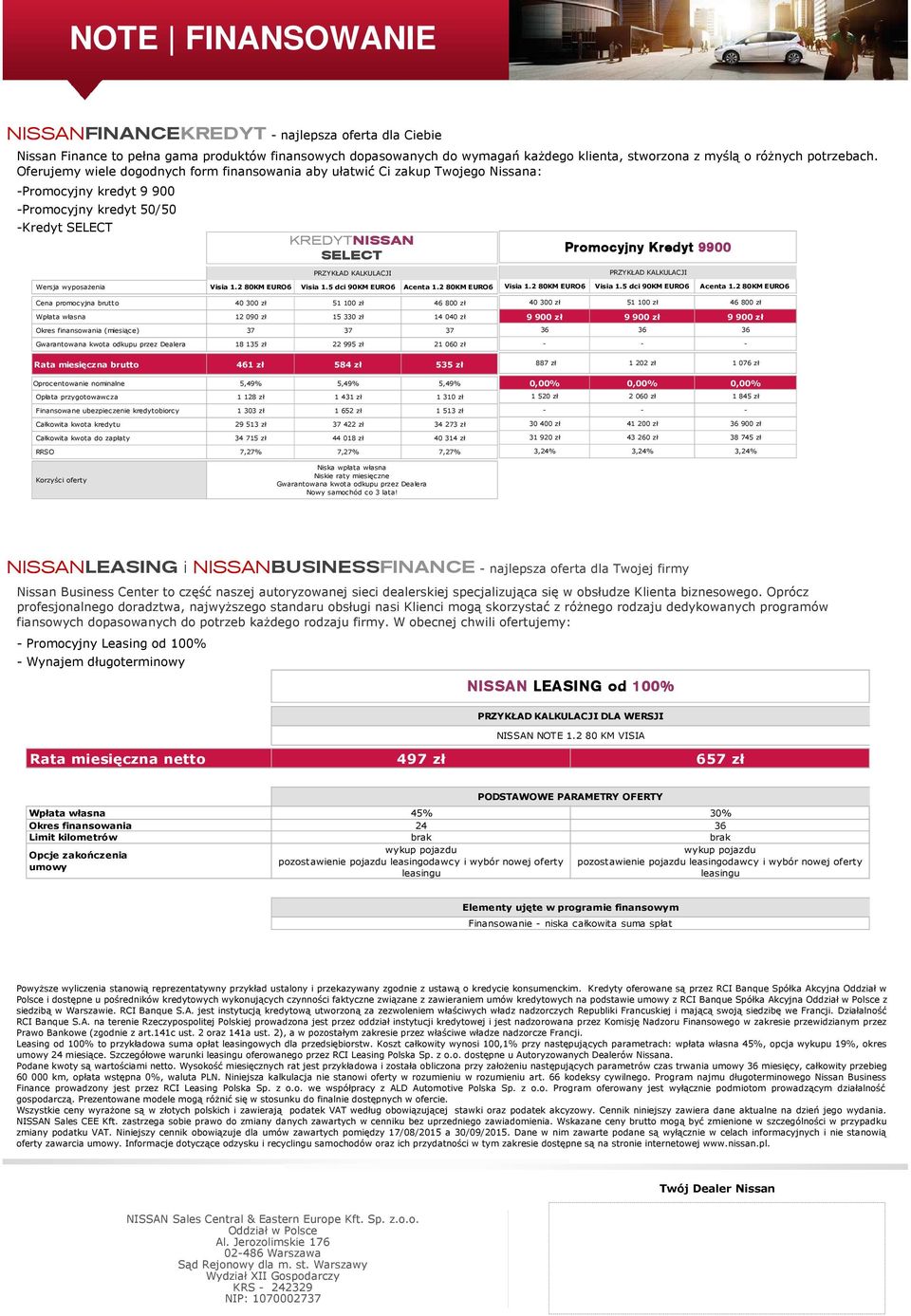 wyposażenia PRZYKŁAD KALKULACJI Visia 1.2 80KM EURO6 Visia 1.5 dci 90KM EURO6 Acenta 1.