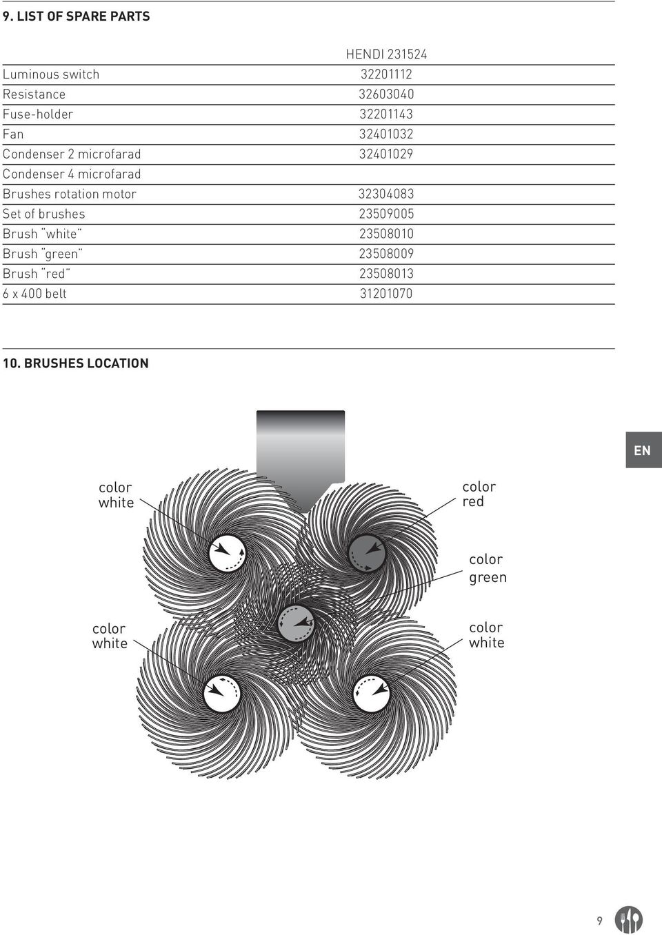 motor 32304083 Set of brushes 23509005 Brush white 23508010 Brush green 23508009 Brush red