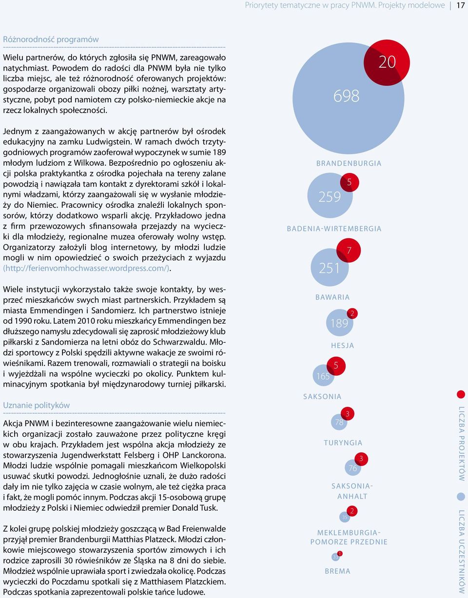 polsko-niemieckie akcje na rzecz lokalnych społeczności. 698 20 Jednym z zaangażowanych w akcję partnerów był ośrodek edukacyjny na zamku Ludwigstein.