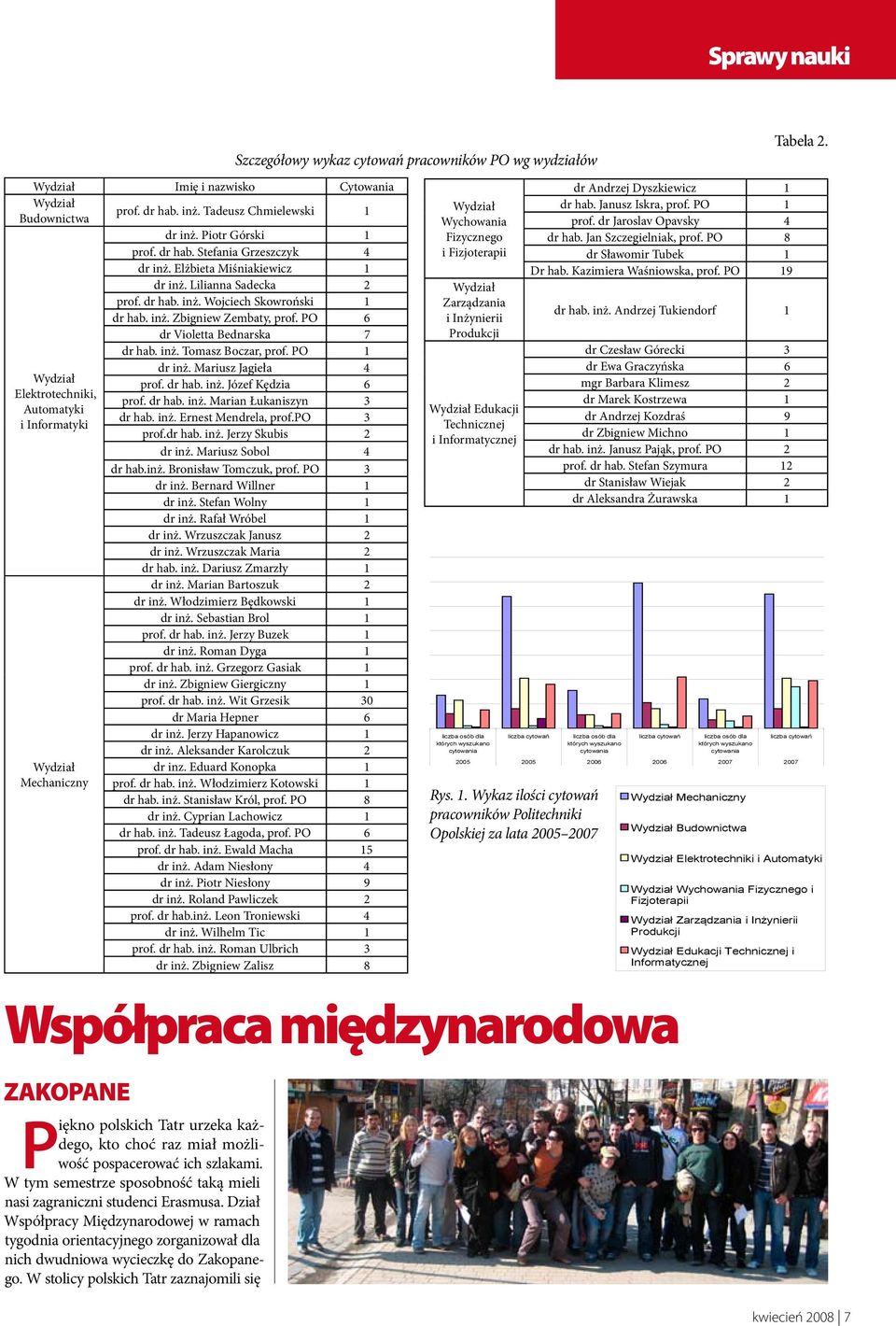 PO 1 dr inż. Mariusz Jagieła 4 Wydział prof. dr hab. inż. Józef Kędzia 6 Elektrotechniki, prof. dr hab. inż. Marian Łukaniszyn 3 Automatyki dr hab. inż. Ernest Mendrela, prof.po 3 i Informatyki prof.