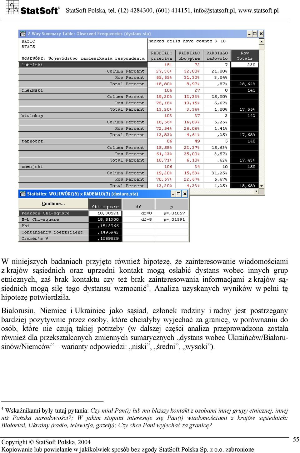 Białorusin, Niemiec i Ukrainiec jako sąsiad, członek rodziny i radny jest postrzegany bardziej pozytywnie przez osoby, które chciałyby wyjechać za granicę, w porównaniu do osób, które nie czują