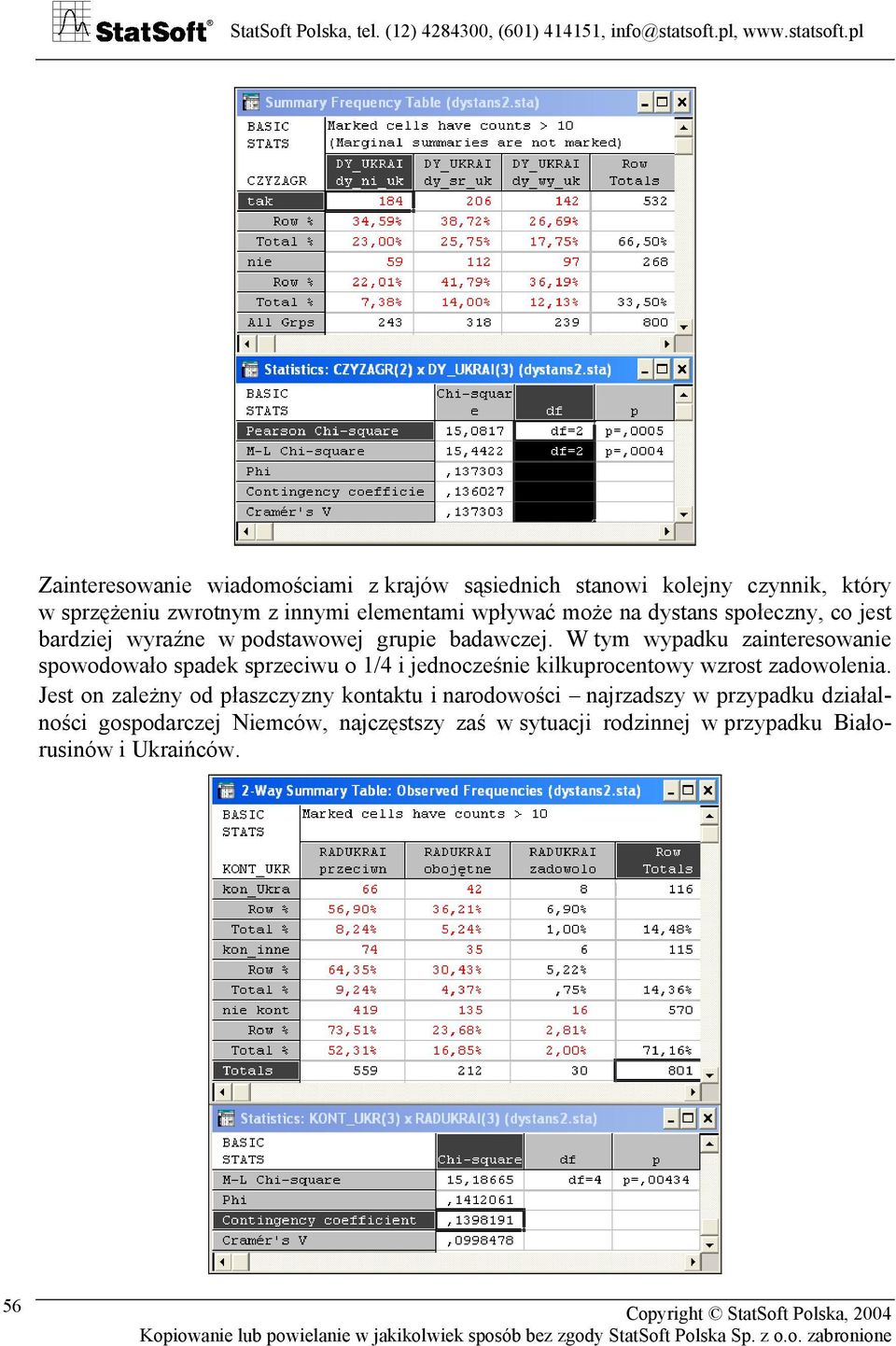 W tym wypadku zainteresowanie spowodowało spadek sprzeciwu o 1/4 i jednocześnie kilkuprocentowy wzrost zadowolenia.