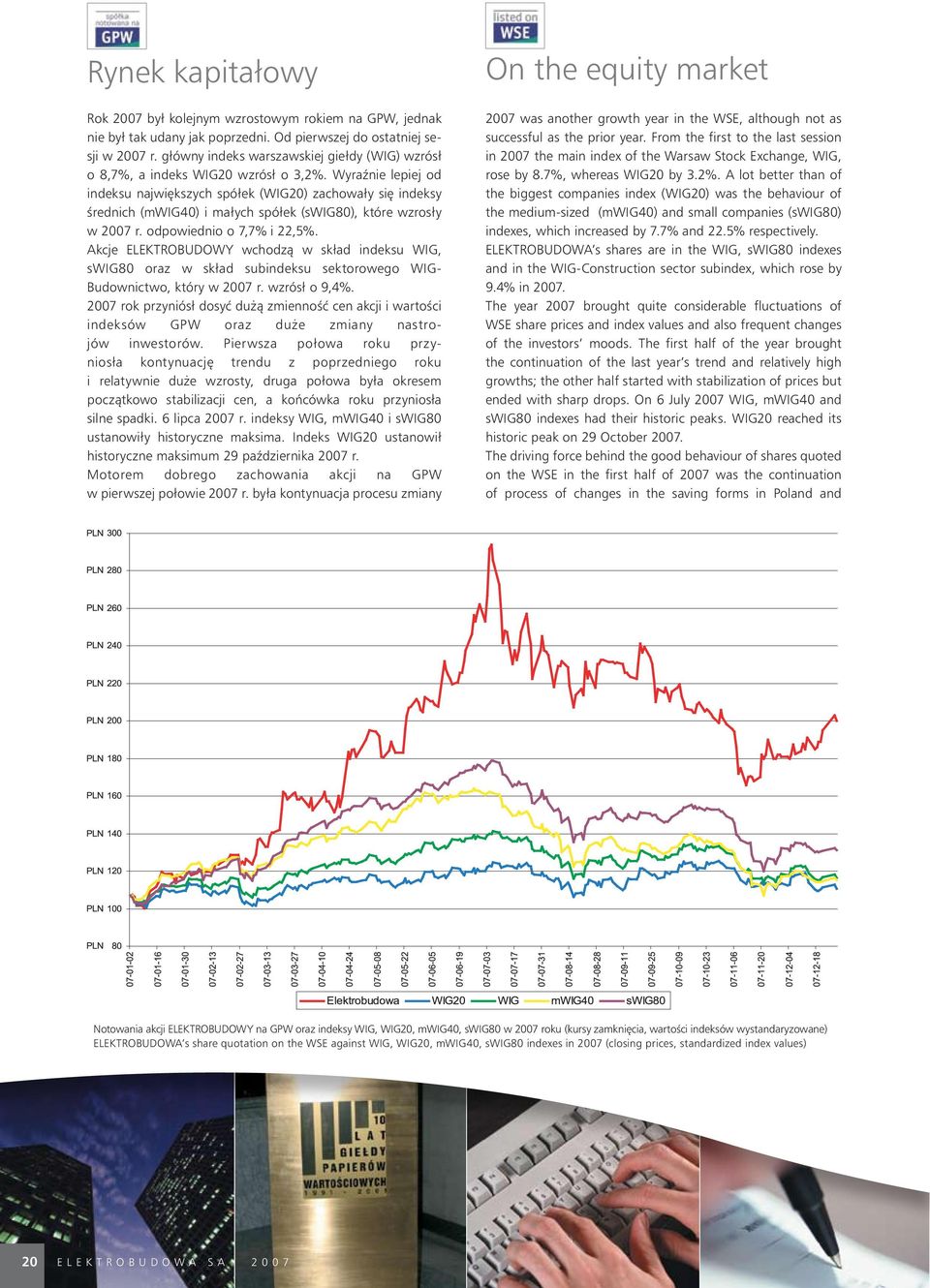 Wyraênie lepiej od indeksu najwi kszych spółek (WIG20) zachowały si indeksy Êrednich (mwig40) i małych spółek (swig80), które wzrosły w 2007 r. odpowiednio o 7,7% i 22,5%.
