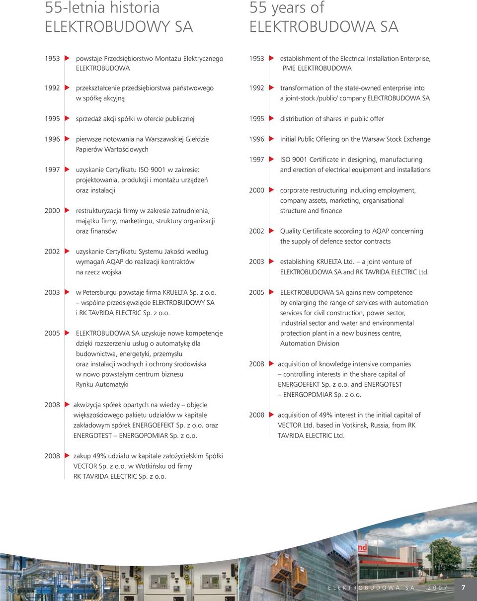 akcji spółki w ofercie publicznej 1995 distribution of shares in public offer 1996 pierwsze notowania na Warszawskiej Giełdzie Papierów WartoÊciowych 1997 uzyskanie Certyfikatu ISO 9001 w zakresie: