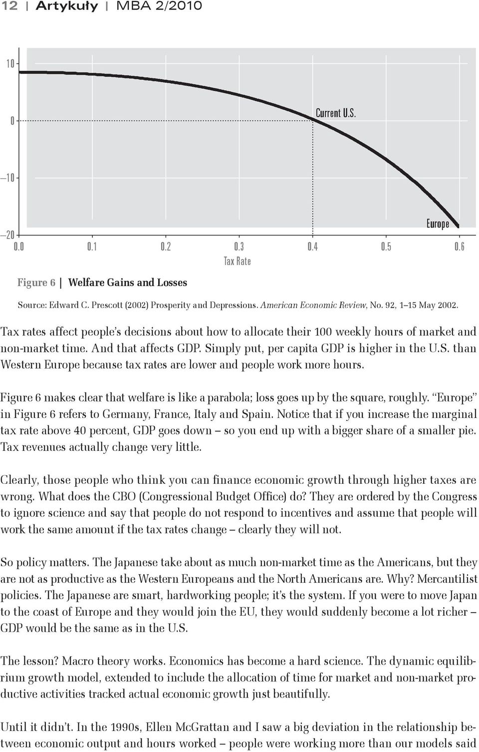 Simply put, per capita GDP is higher in the U.S. than Western Europe because tax rates are lower and people work more hours.