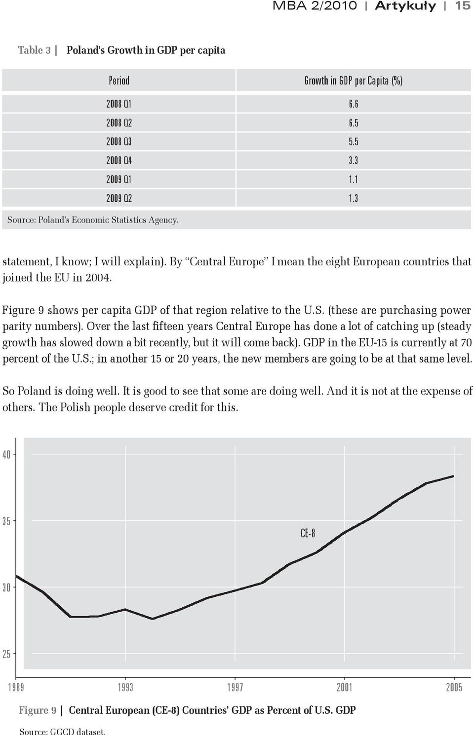 Figure 9 shows per capita GDP of that region relative to the U.S. (these are purchasing power parity numbers).