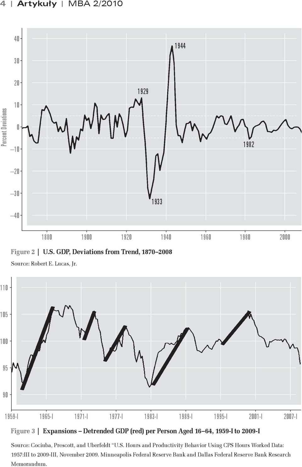 110 105 100 95 90 1959-I 1965-I 1971-I 1977-I 1983-I 1989-I 1995-I 2001-I 2007-I Figure 3 Expansions Detrended GDP (red) per Person Aged 16 64,